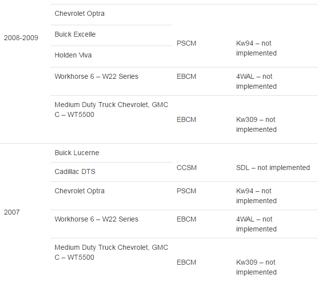 Tech2win GM car list for GM tech 2 GM MDI and VXdiag VCX Nano GDS2