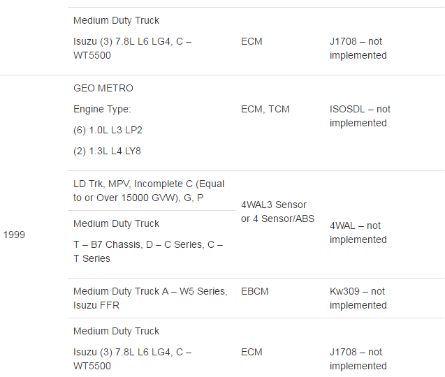 Tech2win GM car list for GM tech 2 GM MDI and VXdiag VCX Nano GDS2