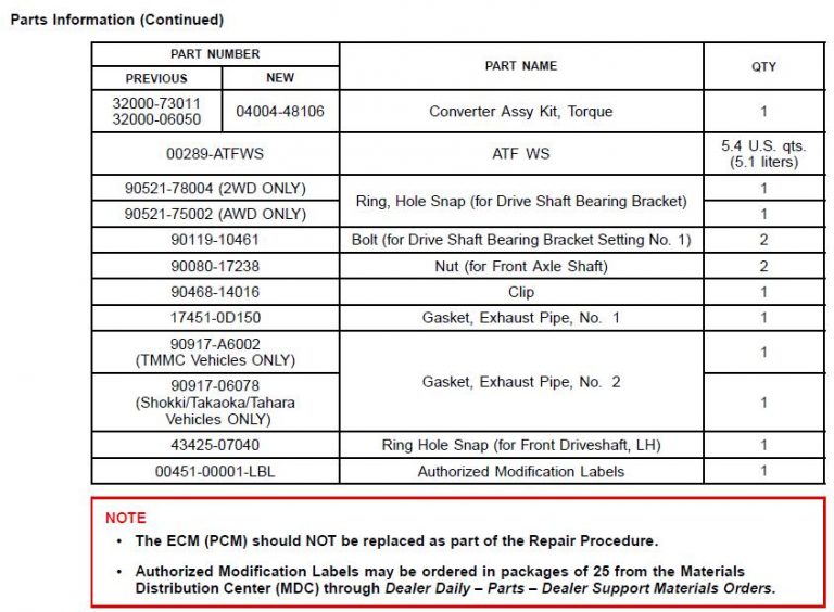 How to Repair Toyota RAV4 Torque Converter Flex Lockup Shudder The