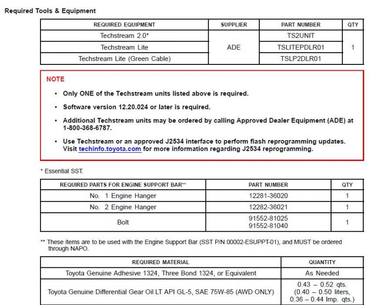 How to Repair Toyota RAV4 Torque Converter Flex Lockup Shudder The