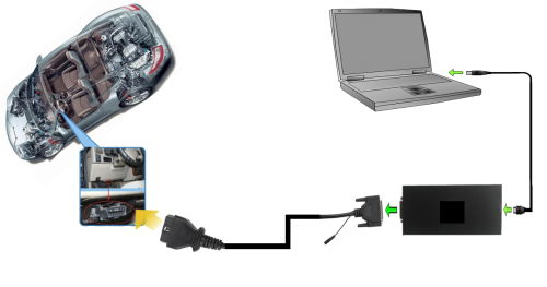 Kess V2 Clone vs PCMTuner Which is Better?