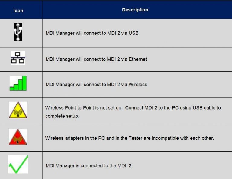 Installing the MDI Manager Software – The Blog of www.obd2tool.com