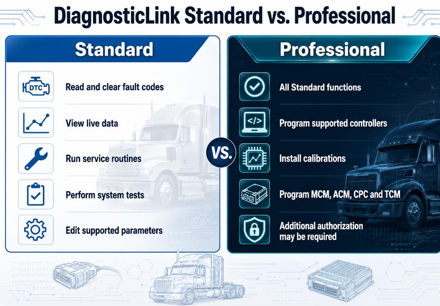 DiagnosticLink Standard and Professional edition function comparison