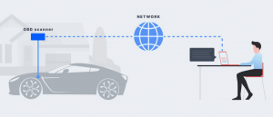 JLR SDD & Pathfinder Diagnostic Software Remote Installation for Jaguar ...