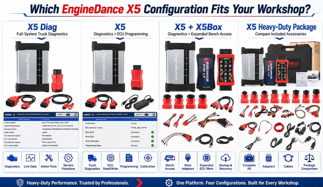 Comparison of EngineDance X5 Diag X5 programming and X5Box heavy-duty diagnostic packages