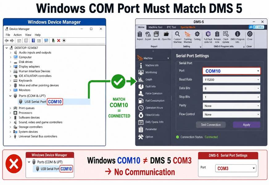 Matching Windows COM10 with the COM port setting in Doosan DMS 5