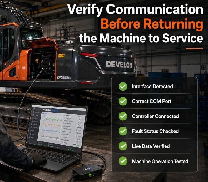Final Doosan DMS 5 diagnostic verification after restoring machine communication