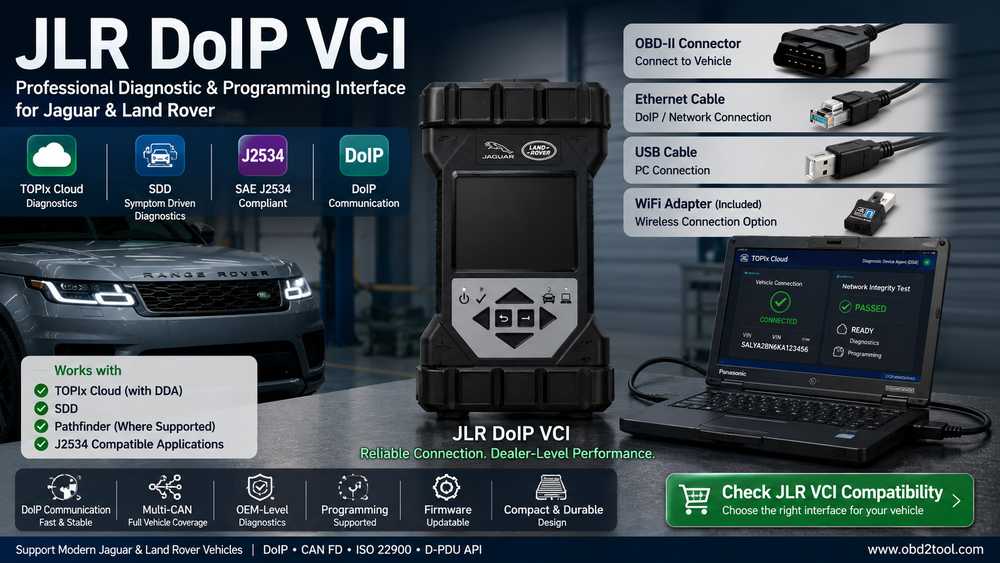 JLR DoIP VCI diagnostic tool for TOPIx Cloud and SDD