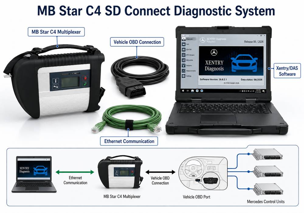 MB Star C4 SD Connect multiplexer and diagnostic accessories for Mercedes Sprinter