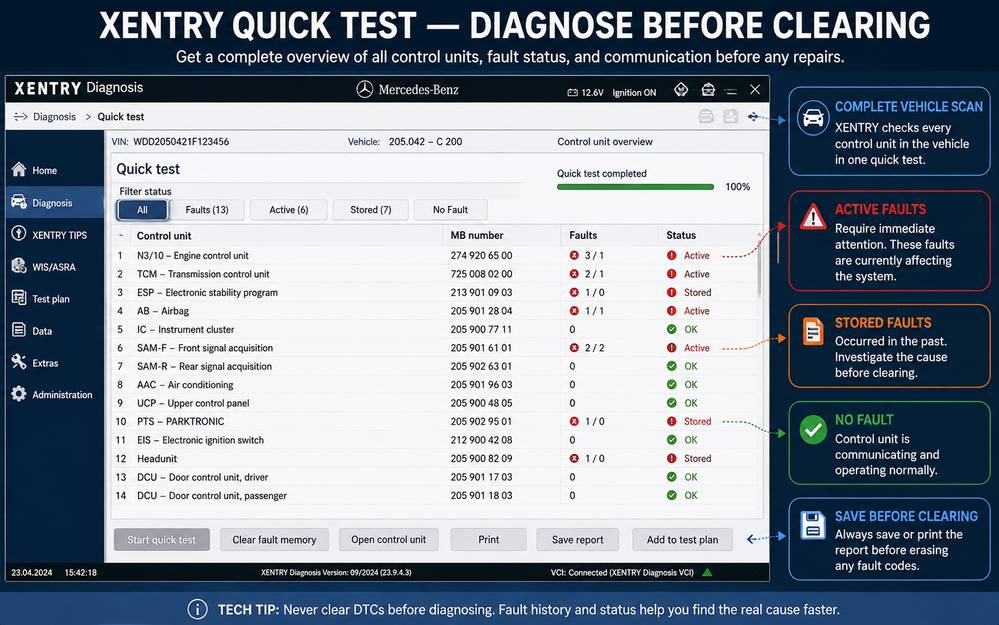 Mercedes XENTRY quick test showing vehicle control units and diagnostic fault codes