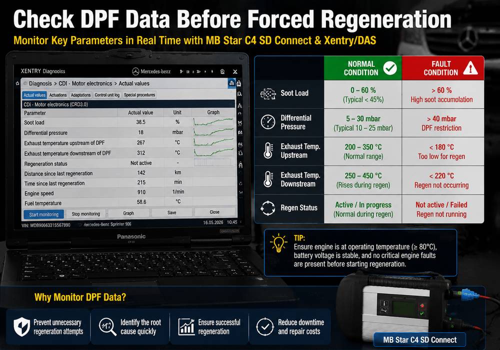 Monitoring Mercedes Sprinter DPF live data with Xentry diagnostic software