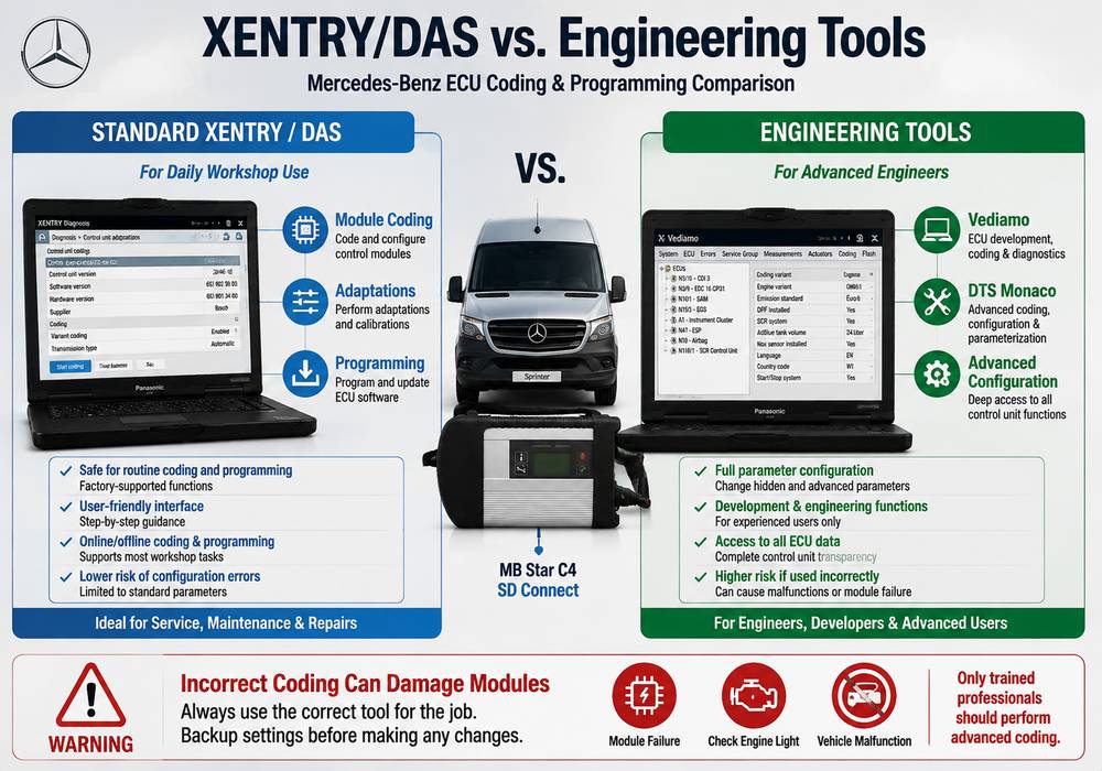 Comparison of Mercedes Xentry coding and engineering tools for ECU configuration