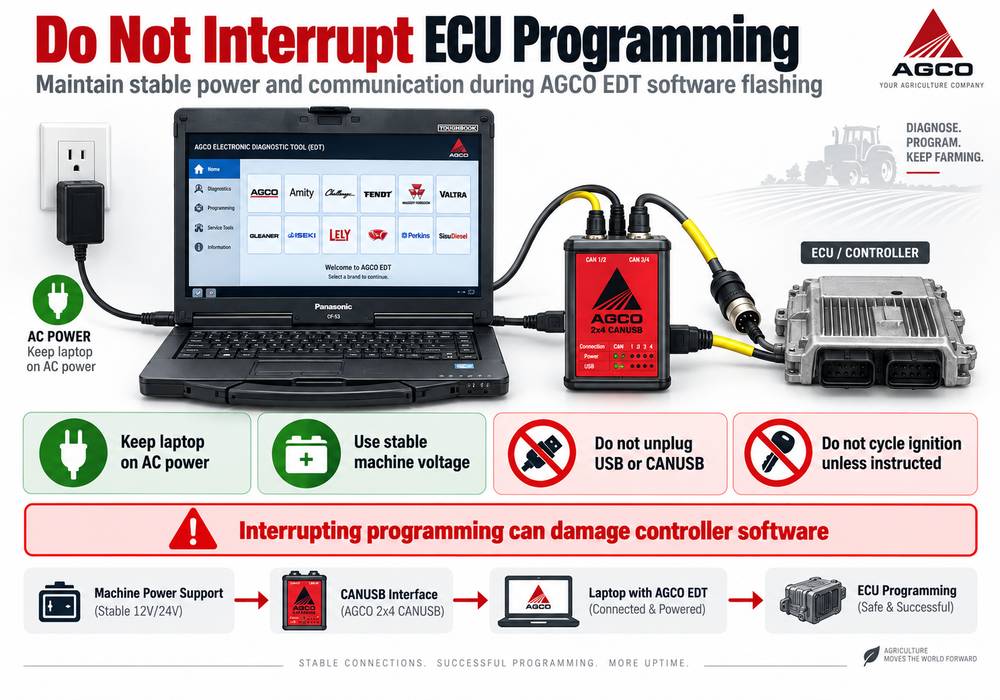 AGCO EDT ECU programming power and connection safety