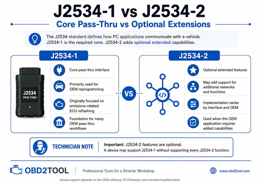 SAE J2534-1 vs J2534-2 pass-thru programming standard comparison