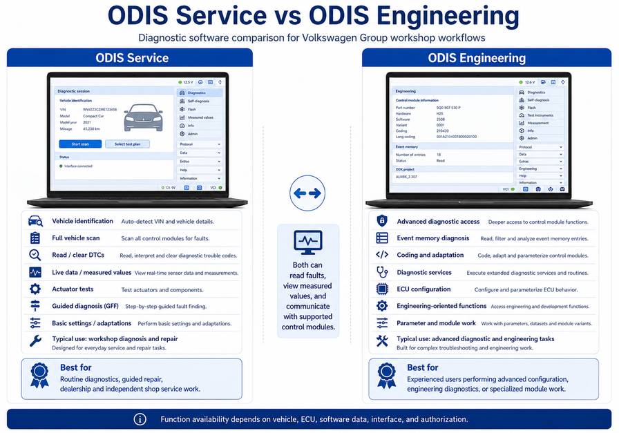 ODIS Service vs ODIS Engineering diagnostic software comparison