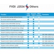 FVDI-J2534-Diagnostic-Tool-4