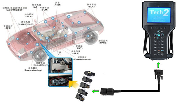 Gm tech2 clone selection and setup guide auto diagnostic tool free