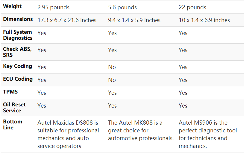 Autel Scanner Comparison Chart