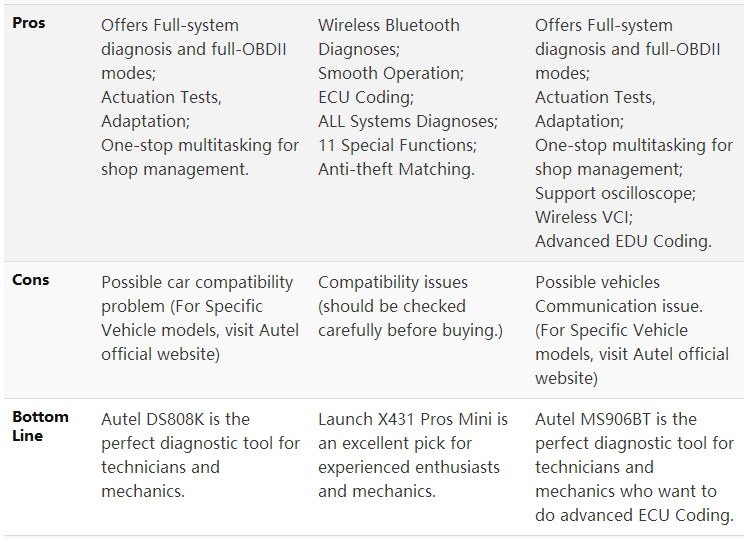 Autel Scanner Comparison Chart